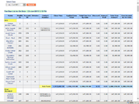 Student Fee Due List